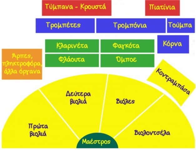 Ρομαντική ορχήστρα