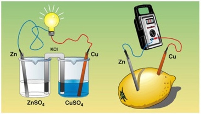 Transforma la electricidad quimica