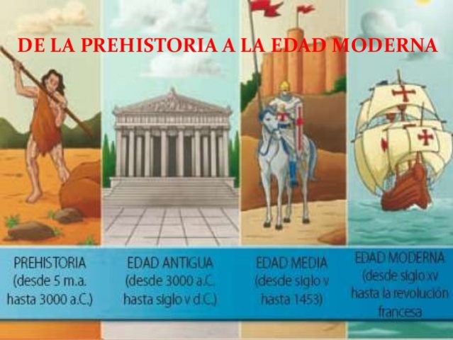 La administración surge en la época primitiva.