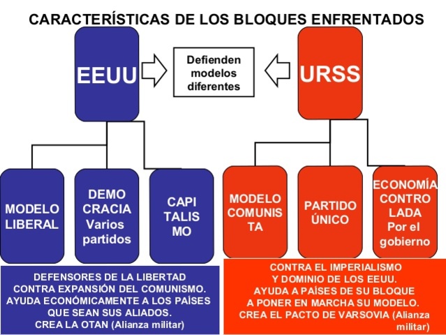 Fundación de alianza militar occidental enfrentada a la URSS.