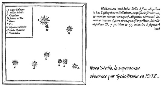 De nova stella