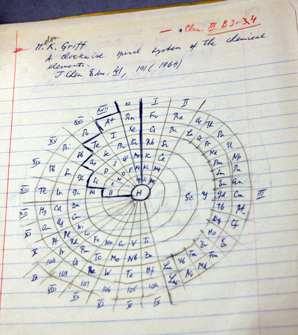 Tabla espectral de Gustavus Hinrichs