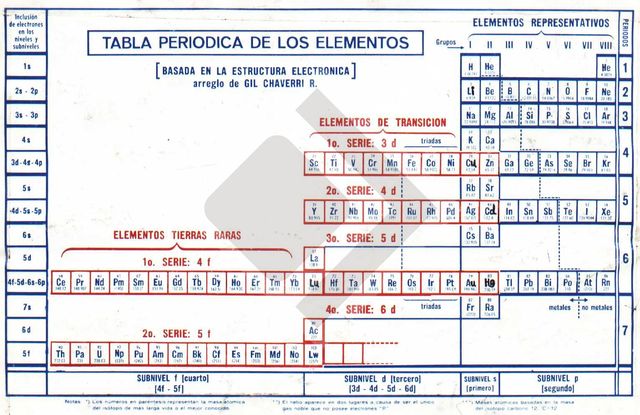 Estructura Electrónica