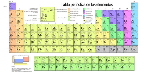 Tabla Periódica Moderna
