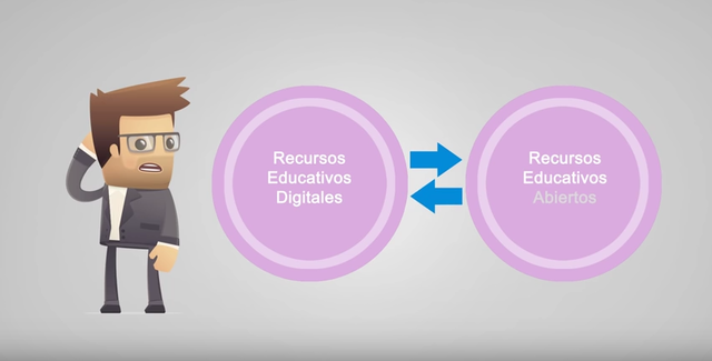 RECURSOS EDUCATIVOS DIGITALES