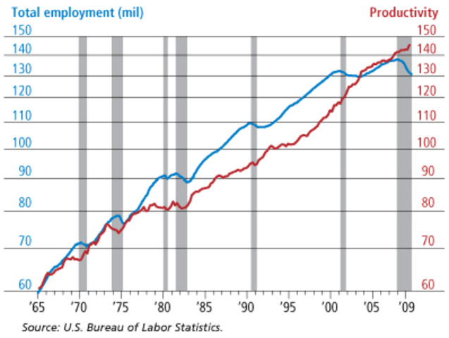 The comeback US economy