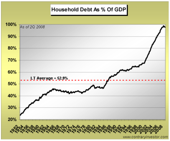 Another post-war economy