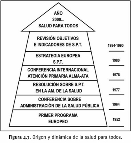 Pedro caba , origen de la estrategia salud para todos
