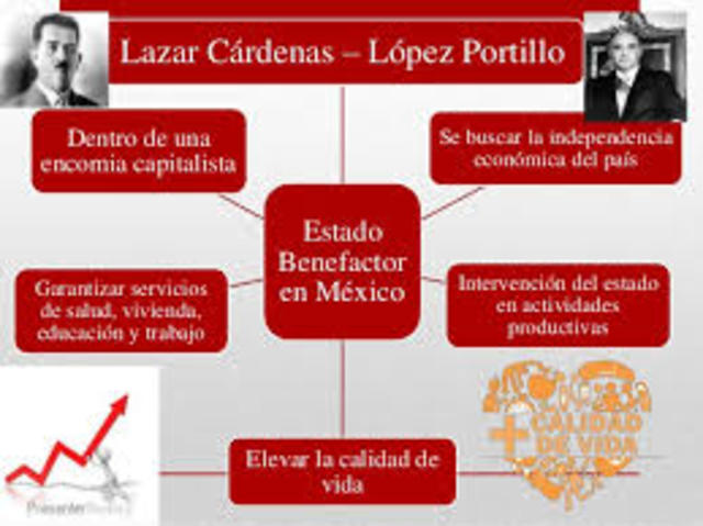 EMPIEZA EL ESTADO BENEFACTOR