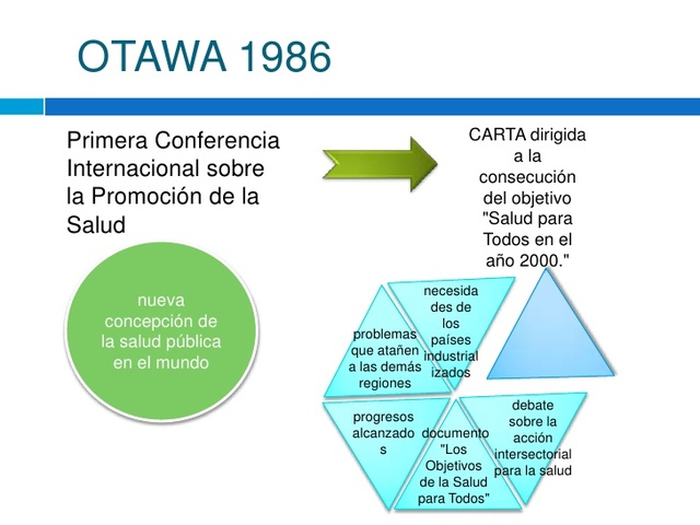 Carta de Ottawa promoción de la salud