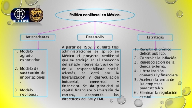 COMIENZO DEL ESTADO NEOLIBERAL
