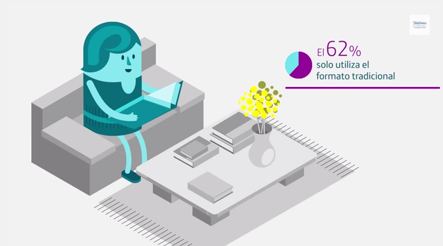 Activación: Lectura Análisis de correlación