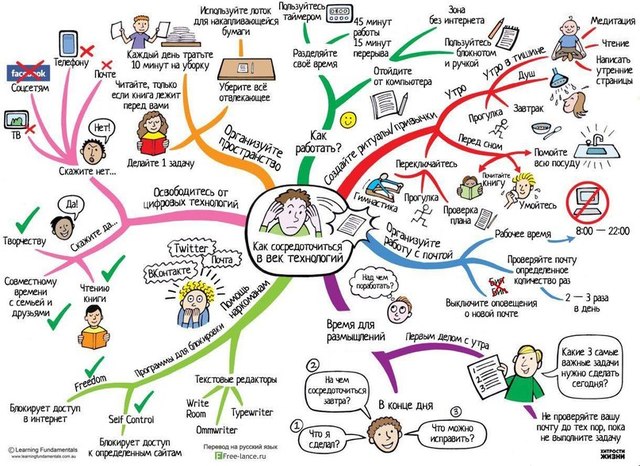 Карти знань Free Mind