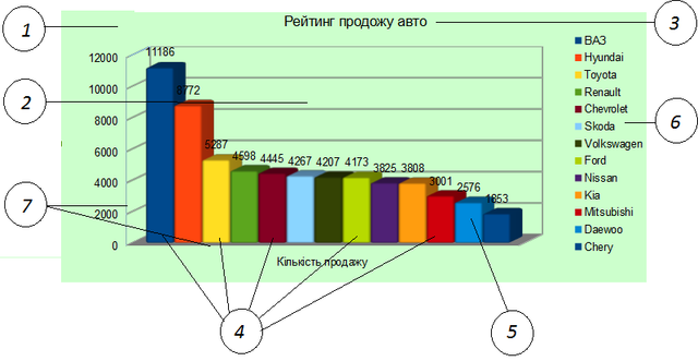 Перші поняття про діаграми