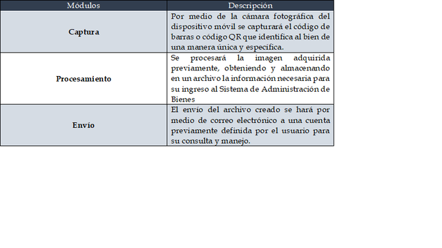 Aplicación móvil de apoyo para la gestión de inventarios mediante códigos de barras y códigos QR