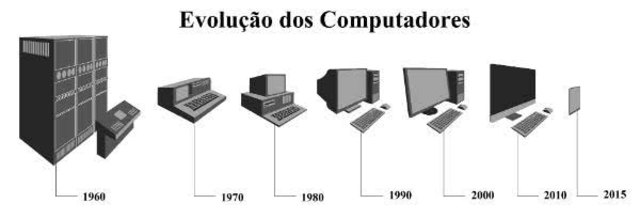 Pertencemos à quarta geração dos computadores, o que tem revelado uma evolução incrível nos sistemas de informação.