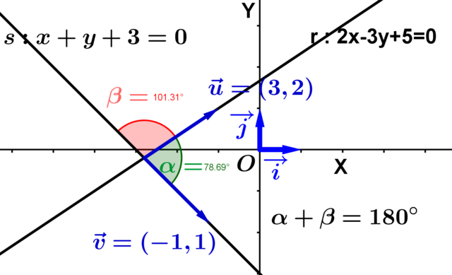 Geometría analítica