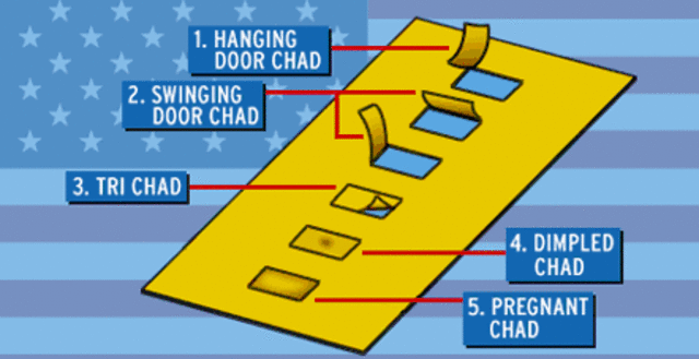 Hanging "Chads" in Florida