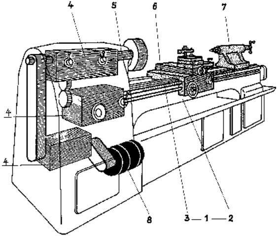 Antoine Thiout introdujo la  innovación del torno