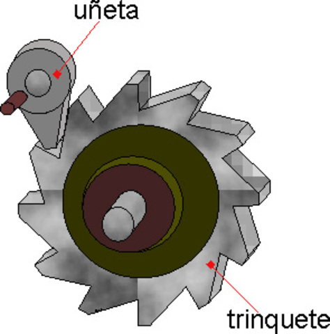 Mecanismo de trinquete