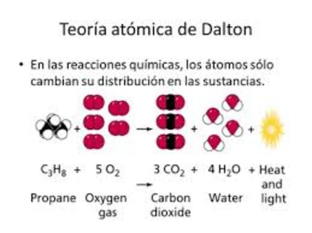 La Hipótesis Atómica de John Dalton