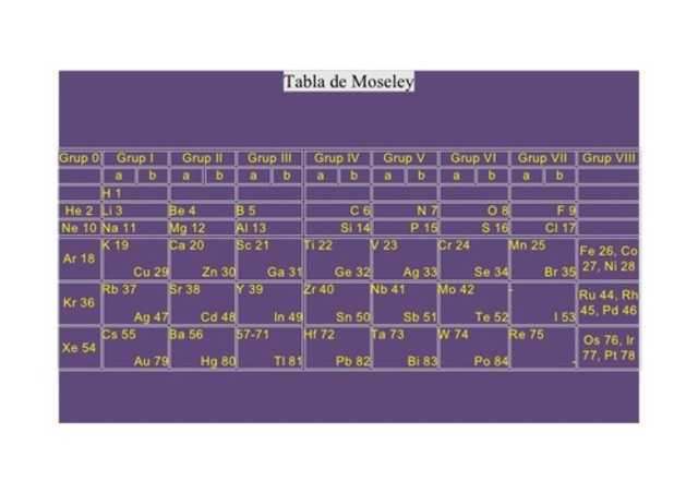 Ley periódica de Moseley