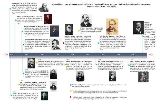 Historia de la psicologia