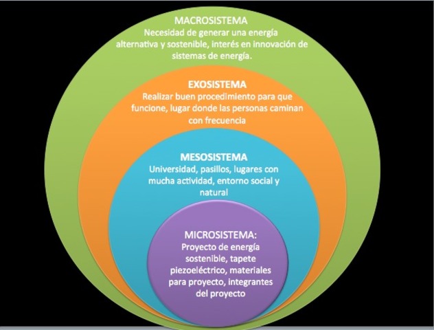 Criticas a esta teoría: Ecológica de los Sistemas de Urie Bronfenbrenner