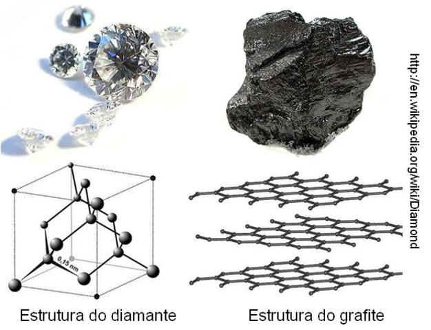 Descubren los grupos funcionales de la química organica