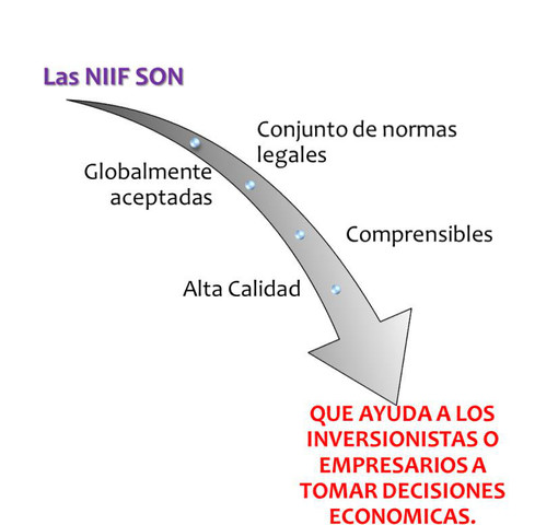 NIIF EN COLOMBIA