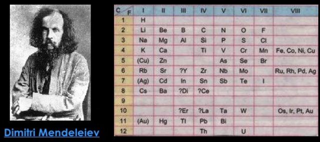 Mendeleiev clasifica los elementos en base a sus propiedades quimicas