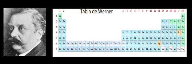 Werner propone una forma larga de la tabla de periódica