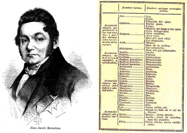 Clasificación de los elementos iniciales (Lavoisier y Berzelius)