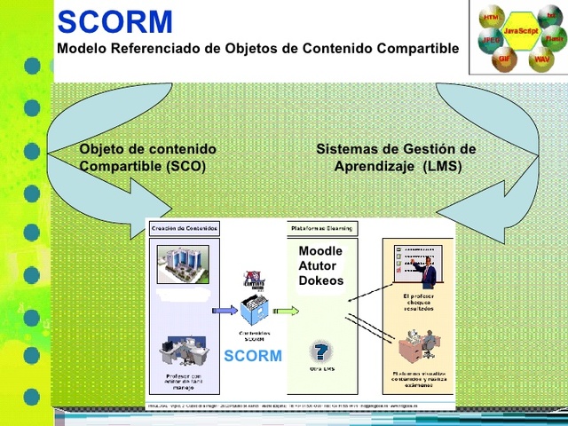 Objetos de Contenido Compartibles