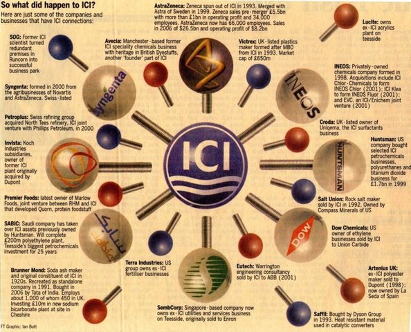 1950´s New medicines