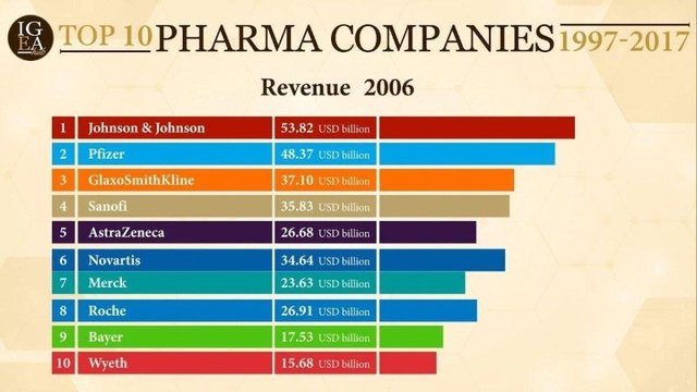 Global leadership position
