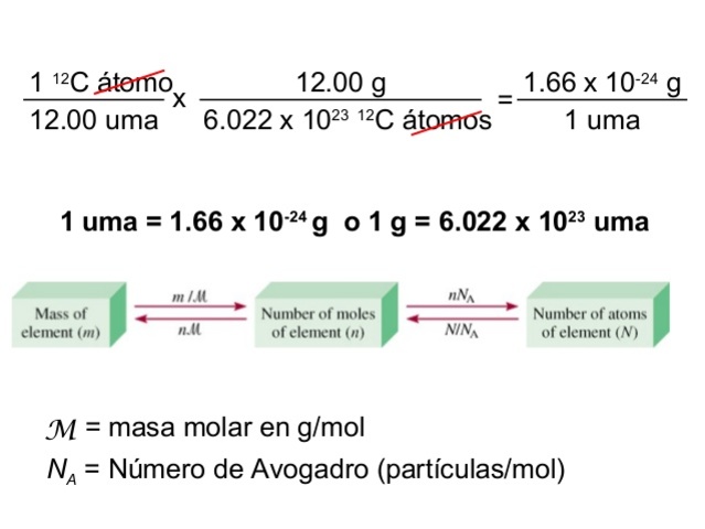 Número de Avogadro