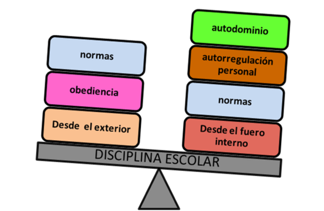 Noción de Educación - Herbart