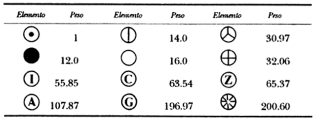 Tabla de masas atómicas relativas