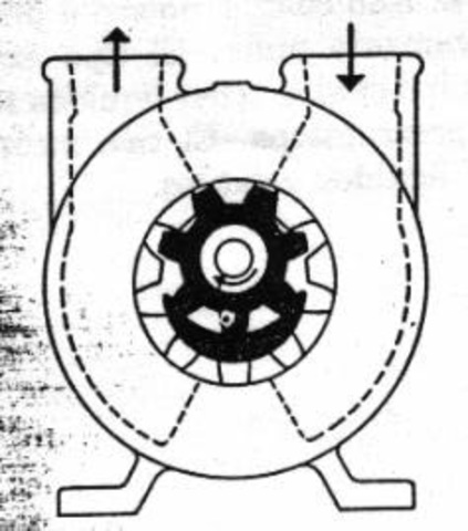 Comienza la fabricación de una bomba rotatoria