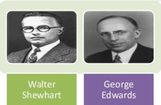 George Edwards y Walter Shewhart.