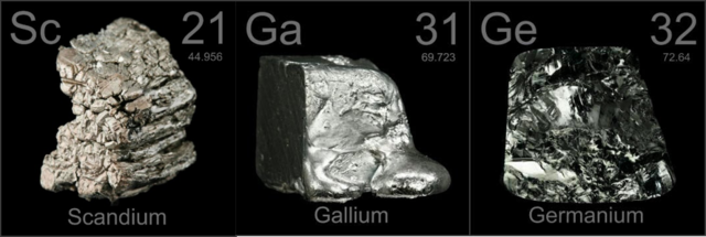 Descubrimiento de elementos pre-mencionados