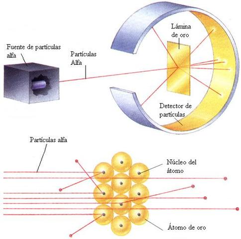 Numeración de elementos en la tabla periódica