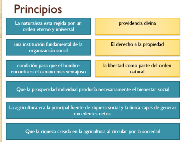 CARACTERISTICAS FISIOCRACIA