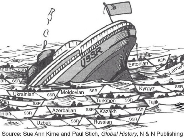 Soviet Union Collapses/Cold War Ends