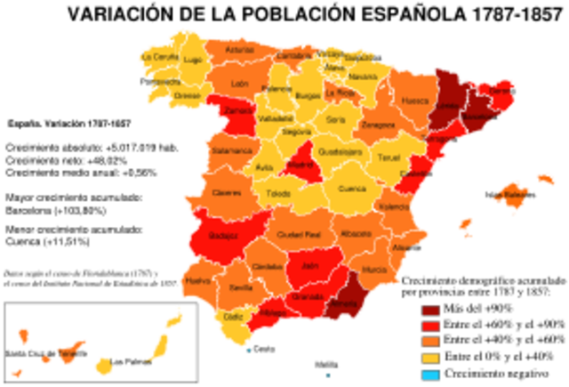 Los paises españoles empiezan a independizarse.