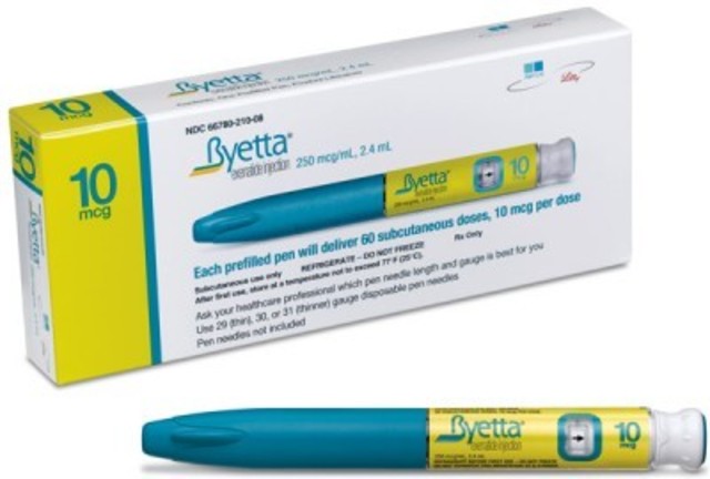Byetta