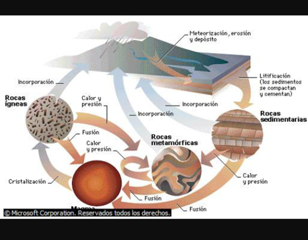 Tratamiento Termico de Rocas Silicatadas