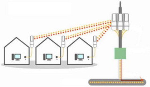 Plataformas Inalámbricas de Banda Ancha