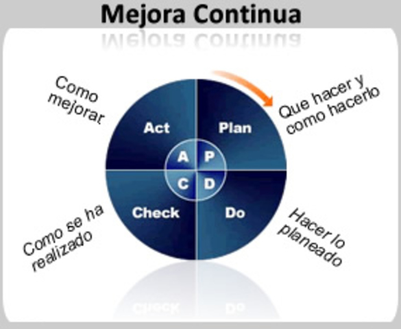Mejora Continua de la Calidad Total